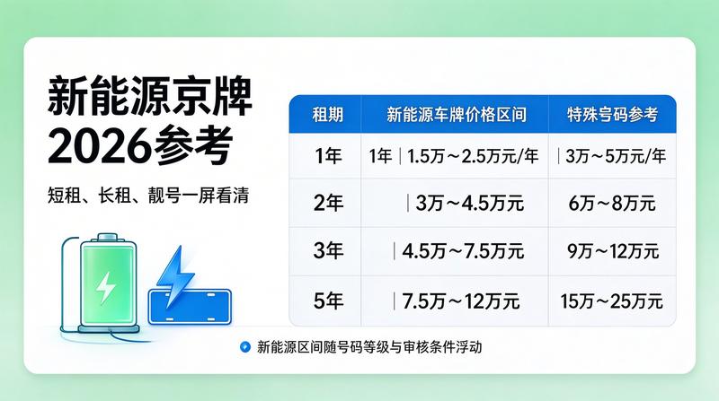赵经理